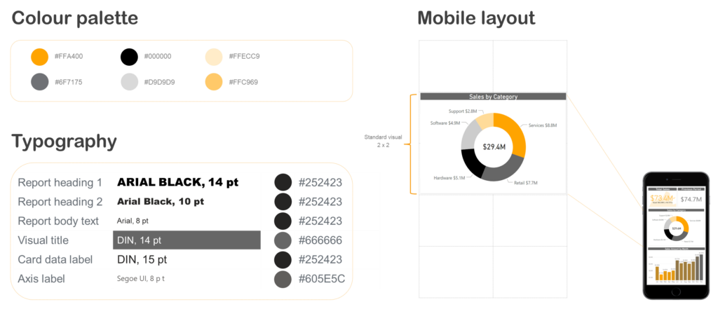 Image showcasing the colour palette, typography and mobile layout sections of a data visualisation standard