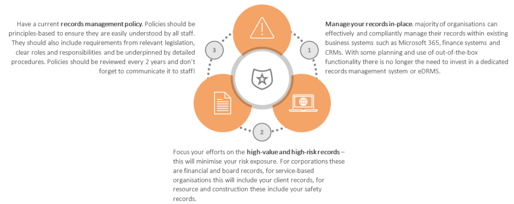 Three ways to protect yourself when it comes to records management