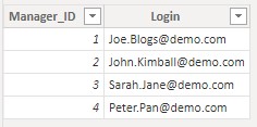 Image of manager table data containing all managers login accounts