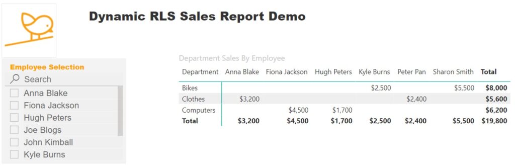 Image of Power BI sales report containing table of department sales by employee with an employee filter of all employees and no row level security applied